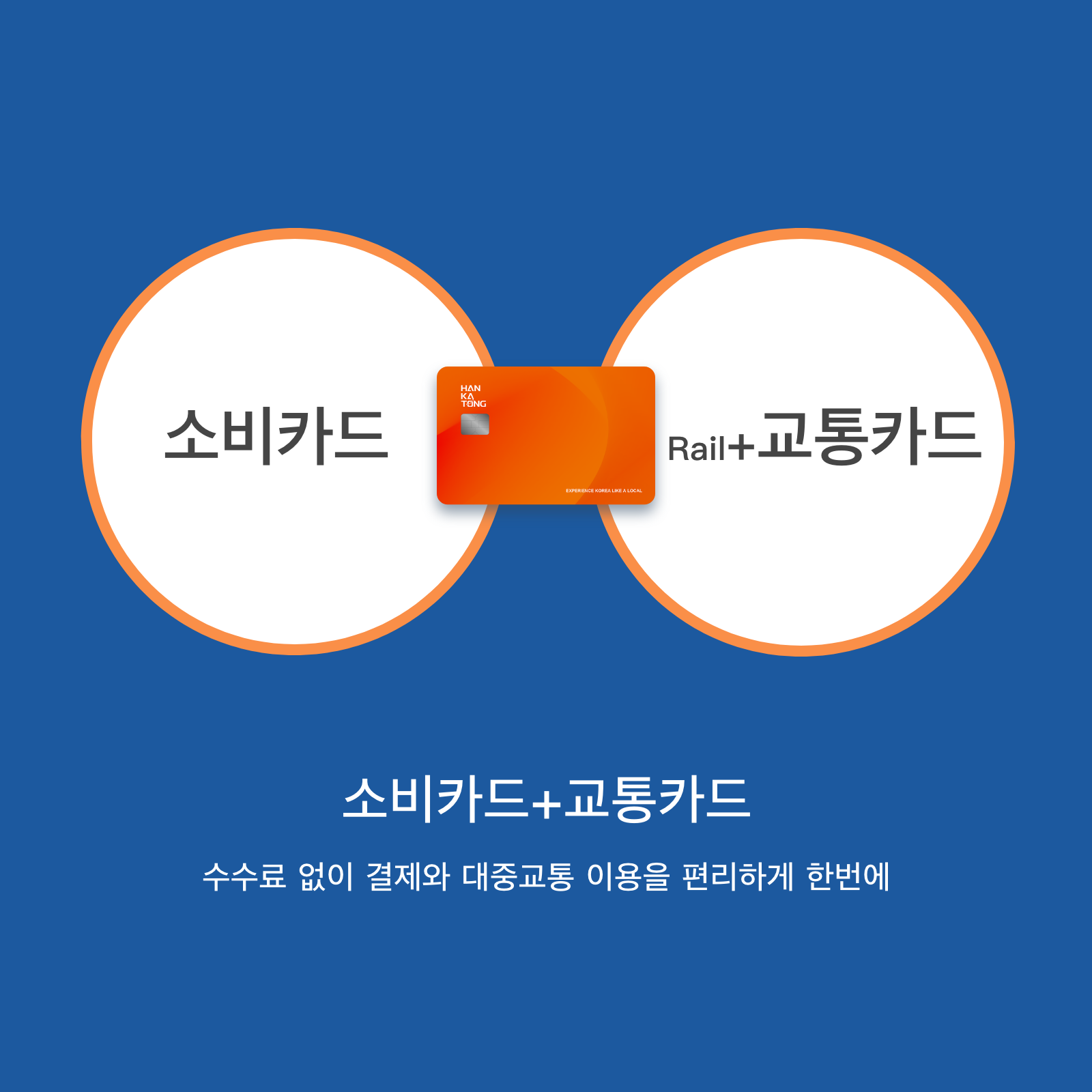 HANKATONG 韓国の交通カード+消費者カードです